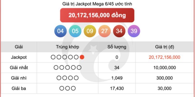 Luật chơi Mega 6/45 chuẩn xác&nbsp;